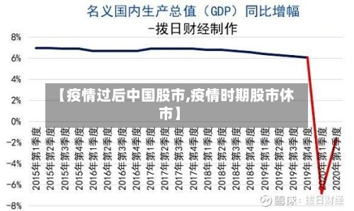 【疫情过后中国股市,疫情时期股市休市】-第1张图片