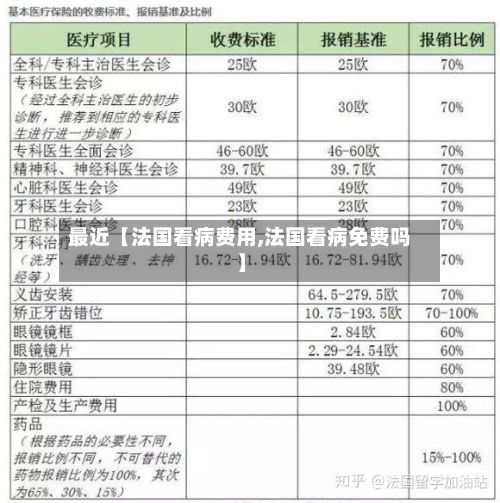 最近【法国看病费用,法国看病免费吗】-第1张图片