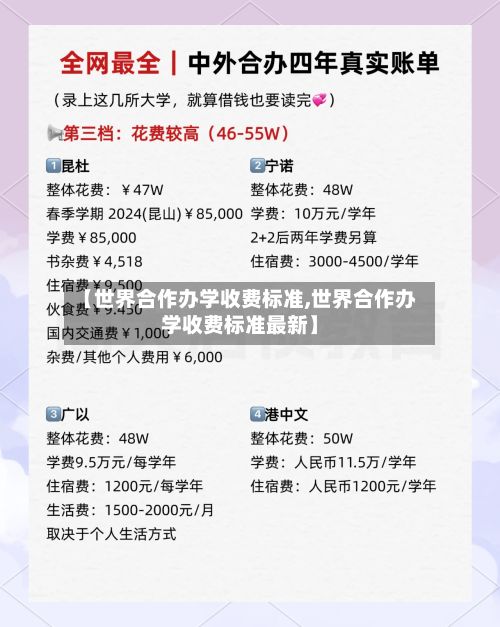 【世界合作办学收费标准,世界合作办学收费标准最新】-第1张图片