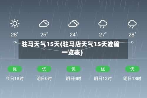 驻马天气15天(驻马店天气15天准确一览表)-第1张图片