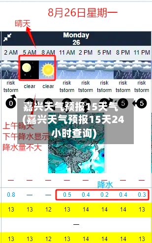嘉兴天气预报15天气(嘉兴天气预报15天24小时查询)-第1张图片