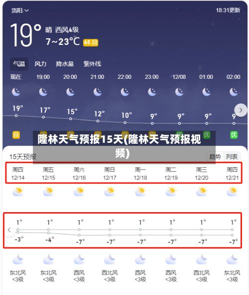 隆林天气预报15天(隆林天气预报视频)-第1张图片