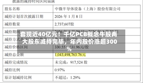 套现近40亿元！千亿PCB概念牛股两大股东减持完毕	，年内股价涨超300%-第1张图片