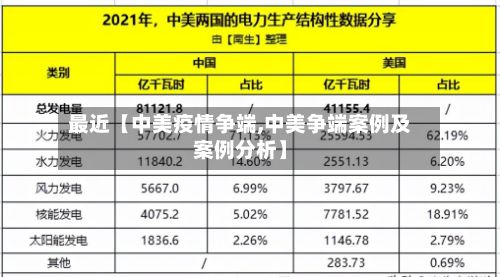 最近【中美疫情争端,中美争端案例及案例分析】-第1张图片