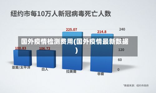 国外疫情检测费用(国外疫情最新数据)-第1张图片
