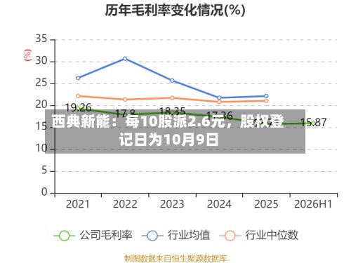 西典新能：每10股派2.6元，股权登记日为10月9日-第1张图片
