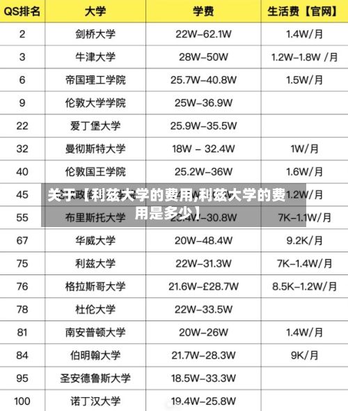关于【利兹大学的费用,利兹大学的费用是多少】-第1张图片