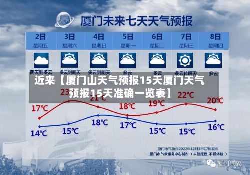 近来【厦门山天气预报15天厦门天气预报15天准确一览表】-第1张图片