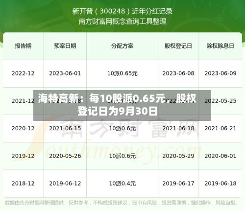 海特高新：每10股派0.65元，股权登记日为9月30日-第1张图片