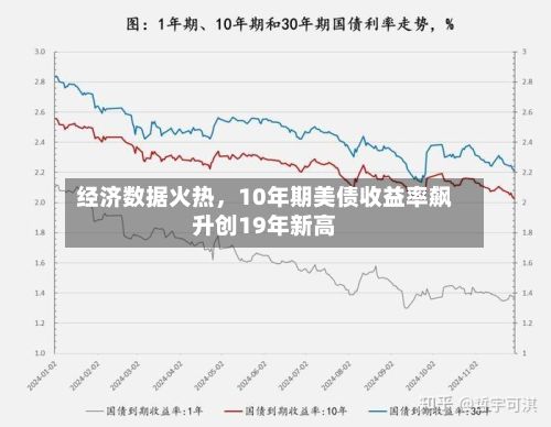 经济数据火热，10年期美债收益率飙升创19年新高-第1张图片