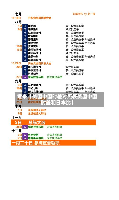 近来【美国中国时差对照表美国中国时差和日本比】-第1张图片