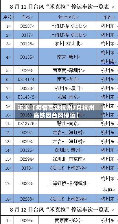近来【疫情高铁杭州7月杭州高铁因台风停运】-第1张图片