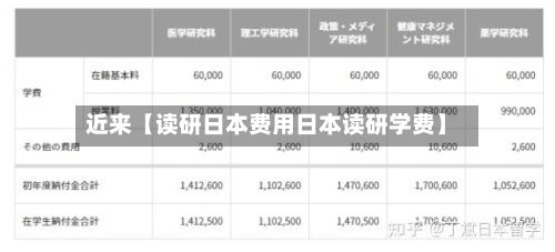 近来【读研日本费用日本读研学费】-第1张图片