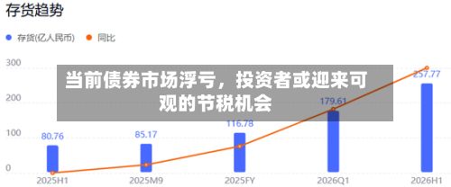 当前债券市场浮亏，投资者或迎来可观的节税机会-第1张图片