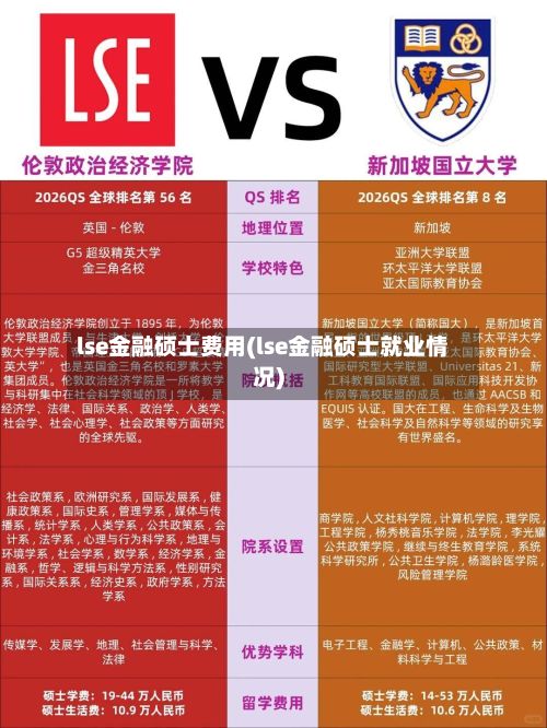 lse金融硕士费用(lse金融硕士就业情况)-第1张图片