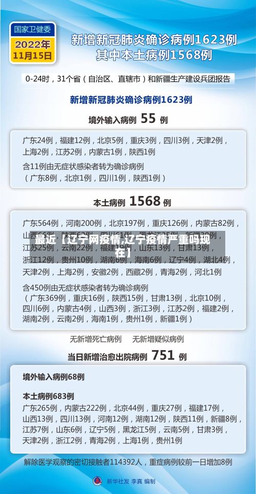 最近【辽宁网疫情,辽宁疫情严重吗现在】-第1张图片
