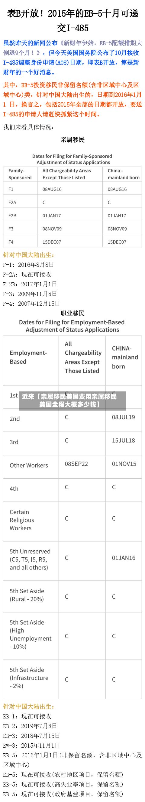 近来【亲属移民美国费用亲属移民美国全程大概多少钱】-第1张图片