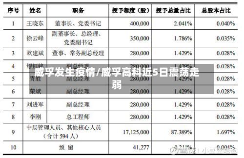 威孚发生疫情/威孚高科近5日震荡走弱-第1张图片