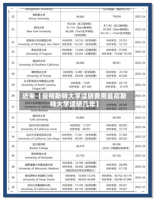 近来【曼彻斯特大学读研费用曼彻斯特大学读研几年】-第1张图片