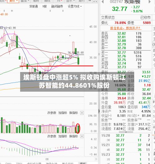埃斯顿盘中涨超5% 拟收购埃斯顿江苏智能约44.8601%股份-第1张图片
