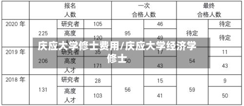 庆应大学修士费用/庆应大学经济学修士-第1张图片