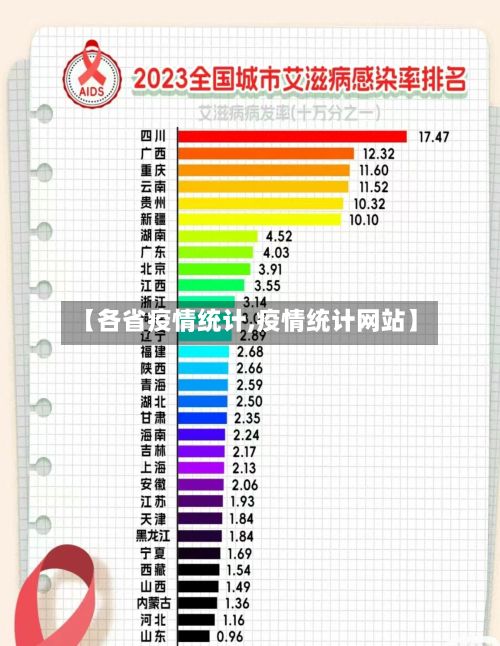 【各省疫情统计,疫情统计网站】-第1张图片