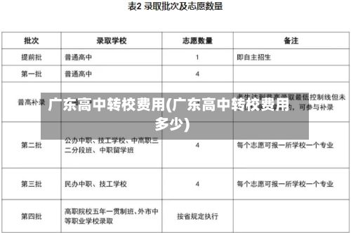 广东高中转校费用(广东高中转校费用多少)-第1张图片