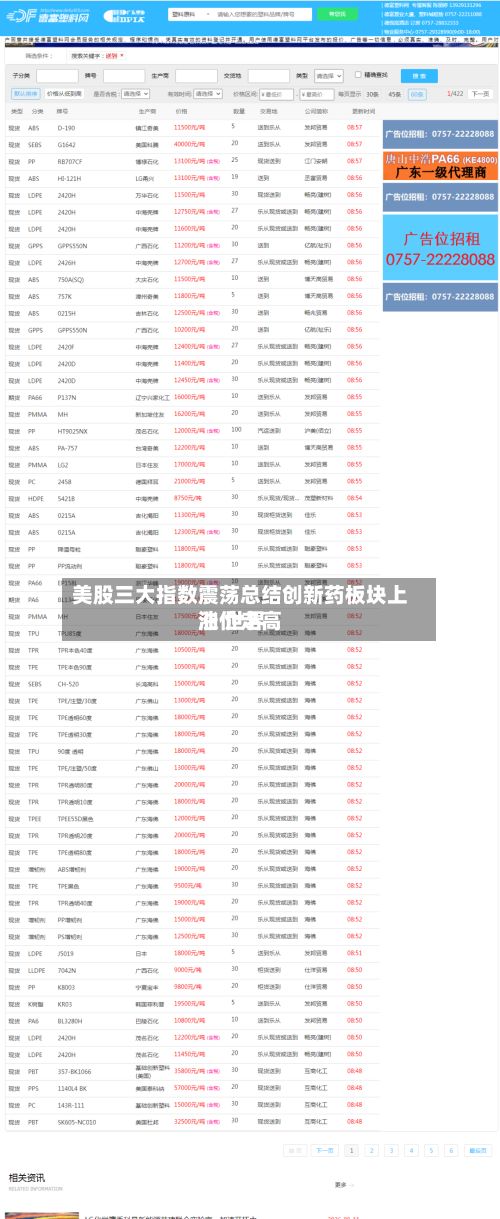 美股三大指数震荡总结创新药板块上涨 世界
油价走高-第1张图片