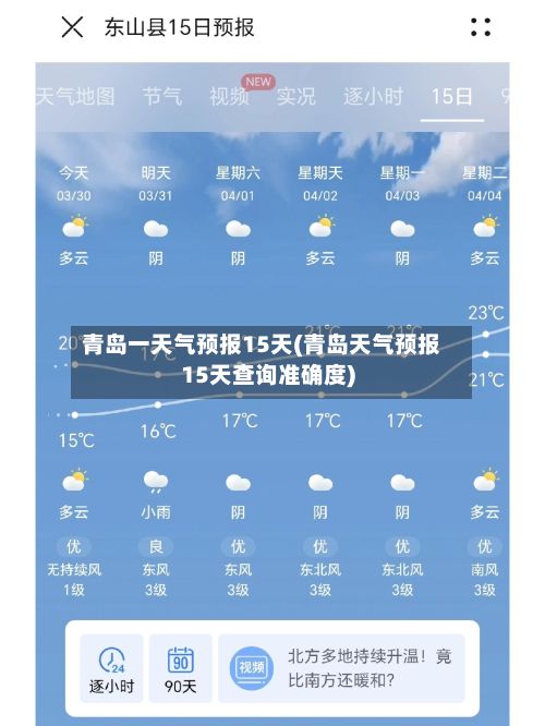 青岛一天气预报15天(青岛天气预报15天查询准确度)-第1张图片