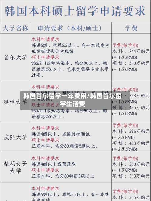 韩国首尔留学一年费用/韩国首尔留学生活费-第1张图片