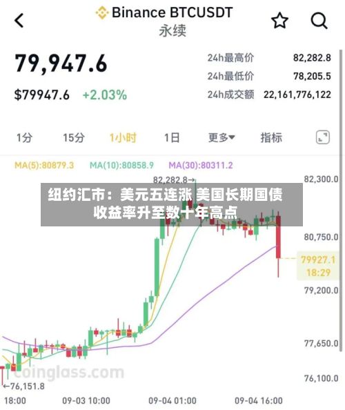纽约汇市:美元五连涨 美国长期国债收益率升至数十年高点-第1张图片