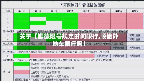 关于【顺德限号规定时间限行,顺德外地车限行吗】-第1张图片
