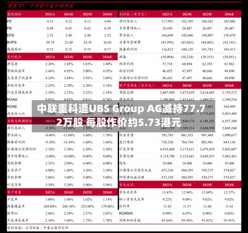 中联重科遭UBS Group AG减持77.72万股 每股作价约5.73港元-第1张图片