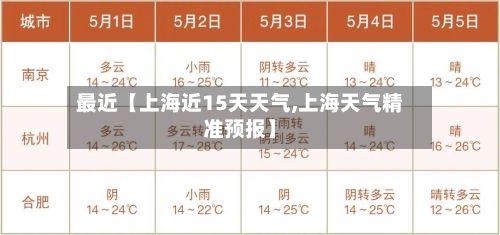 最近【上海近15天天气,上海天气精准预报】-第1张图片