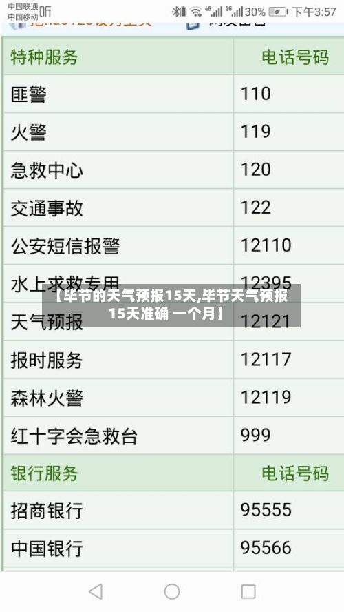 【毕节的天气预报15天,毕节天气预报15天准确 一个月】-第1张图片