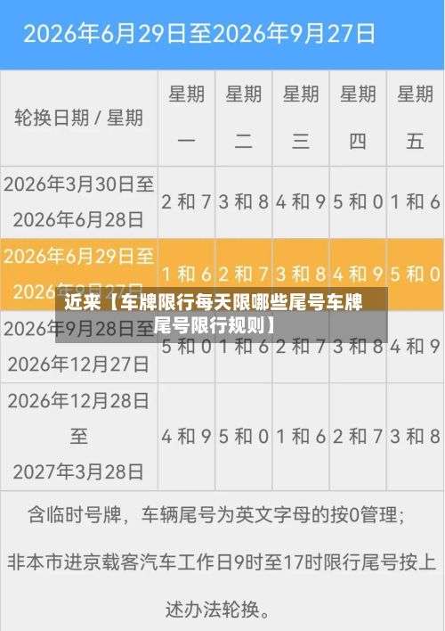 近来【车牌限行每天限哪些尾号车牌尾号限行规则】-第1张图片