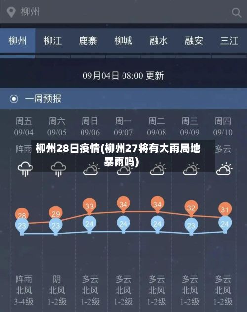 柳州28日疫情(柳州27将有大雨局地暴雨吗)-第1张图片