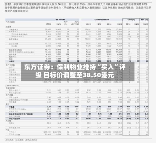 东方证券：保利物业维持“买入	”评级 目标价调整至38.50港元-第1张图片