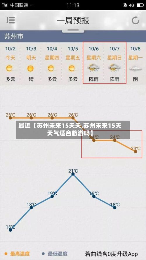 最近【苏州未来15天天,苏州未来15天天气适合旅游吗】-第1张图片
