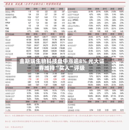 金斯瑞生物科技盘中涨逾8% 光大证券维持“买入”评级-第1张图片