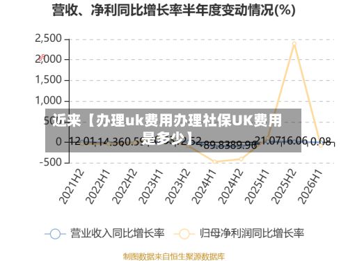 近来【办理uk费用办理社保UK费用是多少】-第1张图片