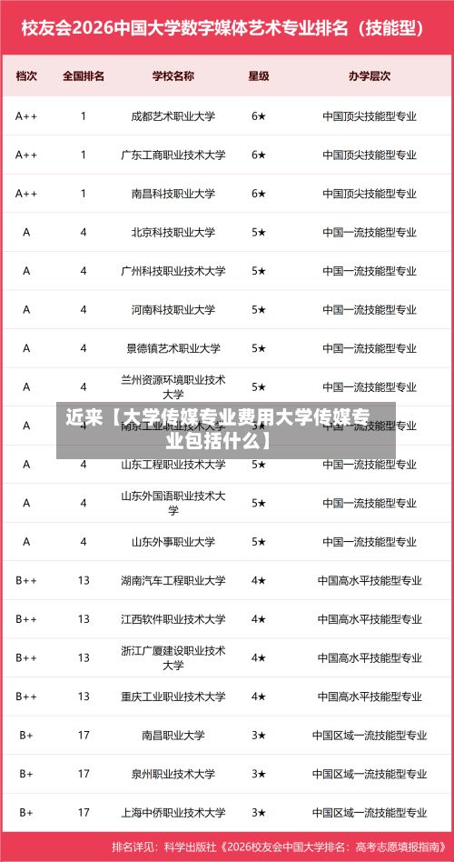 近来【大学传媒专业费用大学传媒专业包括什么】-第1张图片