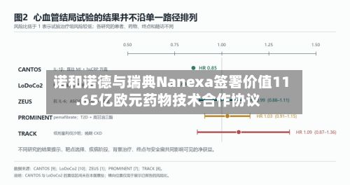 诺和诺德与瑞典Nanexa签署价值11.65亿欧元药物技术合作协议-第1张图片