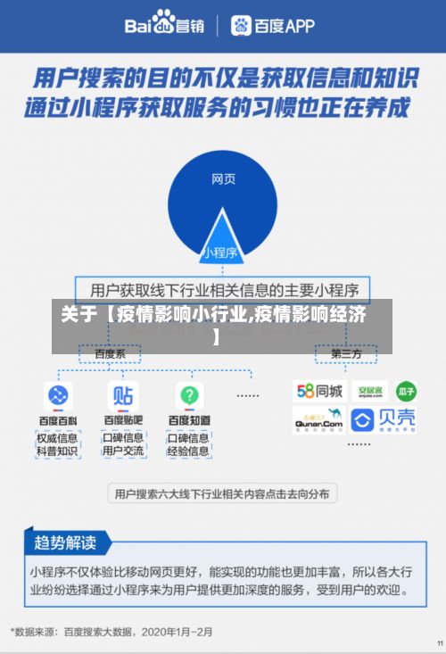 关于【疫情影响小行业,疫情影响经济】-第1张图片