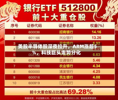 美股半导体股深夜拉升，ARM涨超5%	，科技巨头走势分化-第1张图片