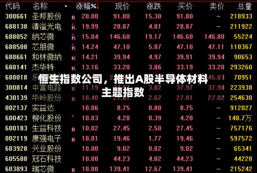 恒生指数公司，推出A股半导体材料主题指数-第1张图片