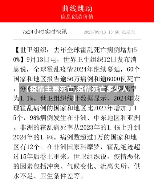 【疫情主要死亡,疫情死亡多少人】-第1张图片