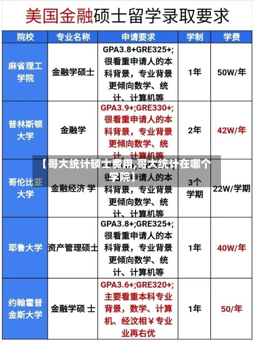 【哥大统计硕士费用,哥大统计在哪个学院】-第1张图片