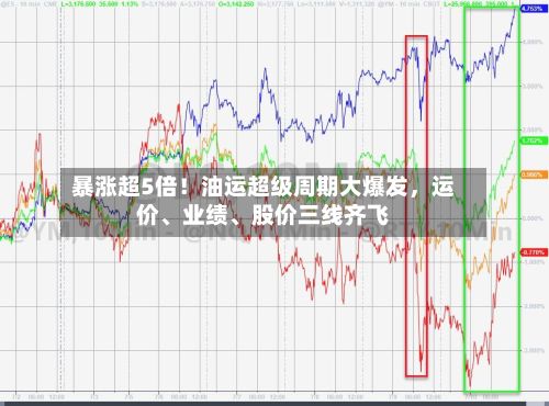 暴涨超5倍！油运超级周期大爆发	，运价、业绩	、股价三线齐飞-第1张图片