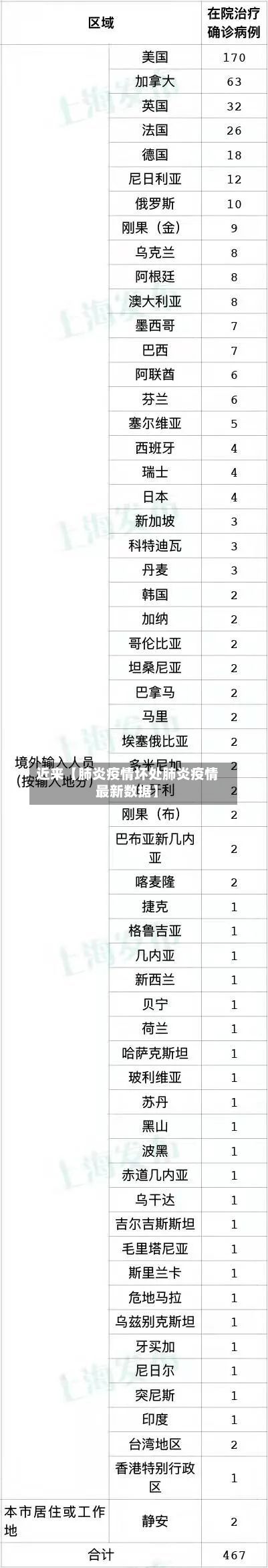 近来【肺炎疫情坏处肺炎疫情最新数据】-第1张图片